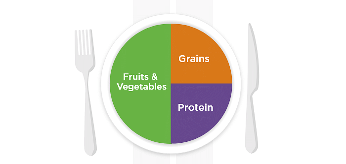 Planning to set a Healthy Diet Plate? Look Here!