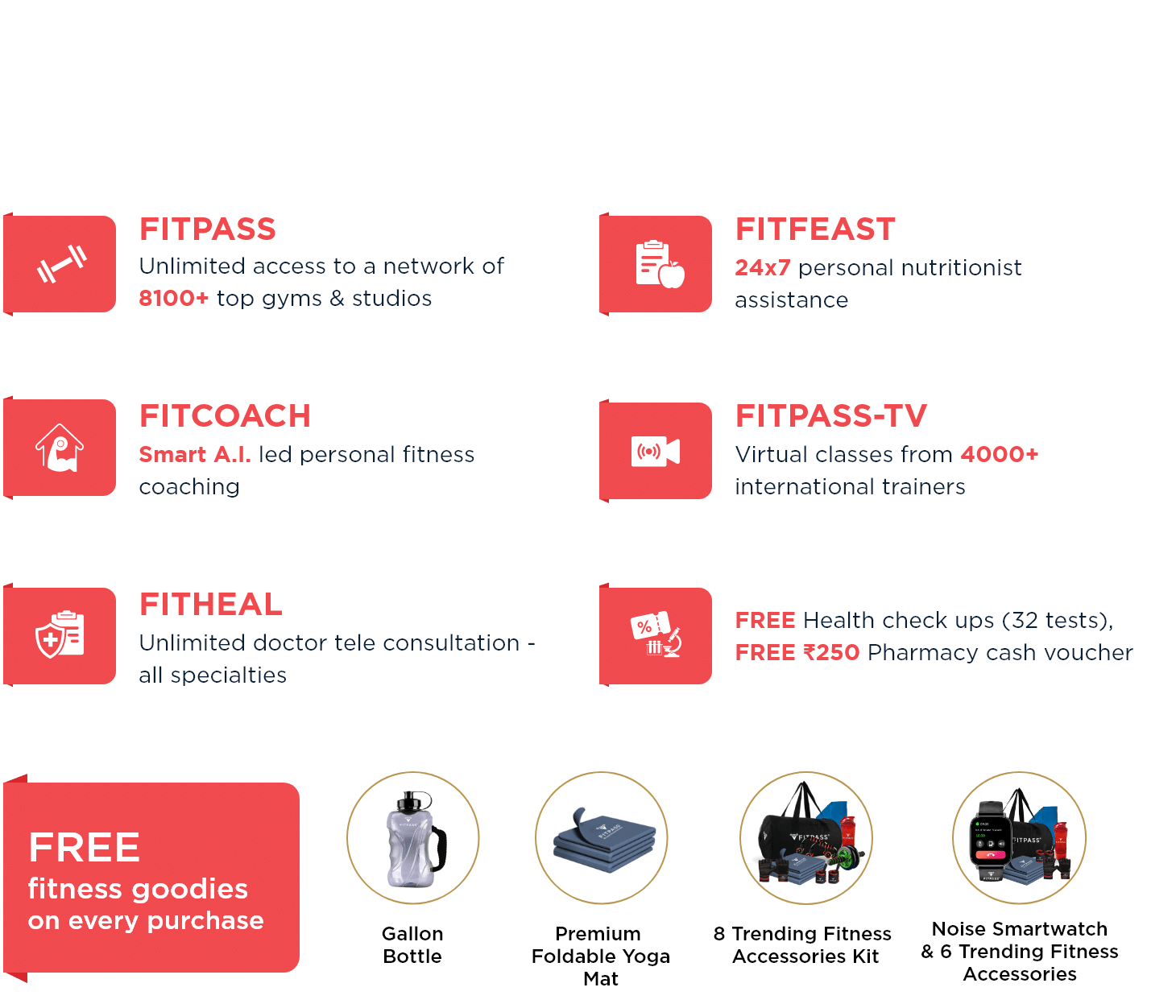 FITPASS